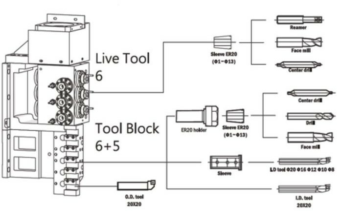 Токарные автоматы с ЧПУ NINGBO BLIN MACHINERY моделей BL-i42 ECO M и BL-i42 ECO B