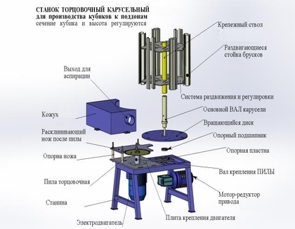 Автоматический торцовочный бобышкорез