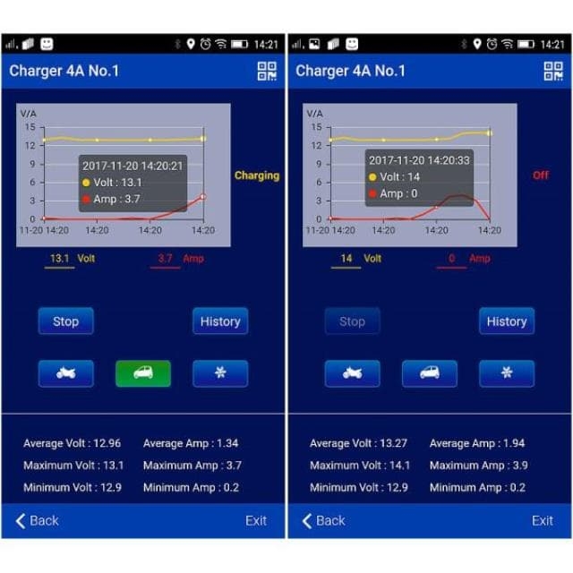 Зарядное устройство Сорокин 12.94