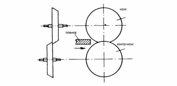 Станок для резки рулонных материалов Unimak ESM-700-F1