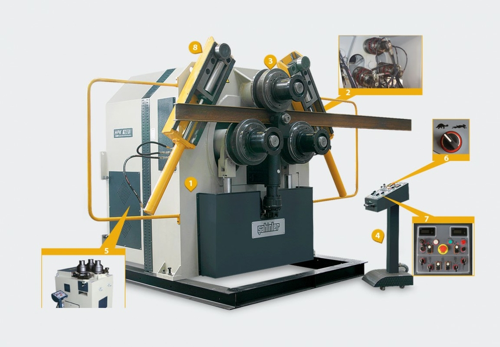 Sahinler HPK 180 - профилегибочная машина гидравлическая sahHPK 180