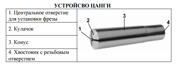 Комплект цанг МТ3 К413,414
