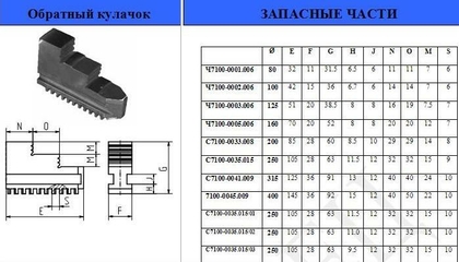 Кулачки обратные  d250 7100-0035.015 "CNIC"