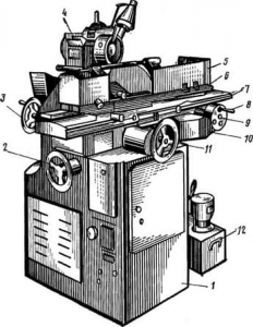 3А64 - Универсально-заточные станки