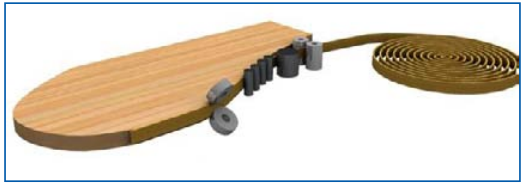 Кромкооблицовочный станок ITALMAC WT-91-Eco