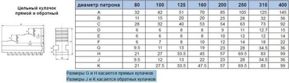 Кулачки прямые  d160 OJ-PS3-160 "CNIC" (аналог Польских)