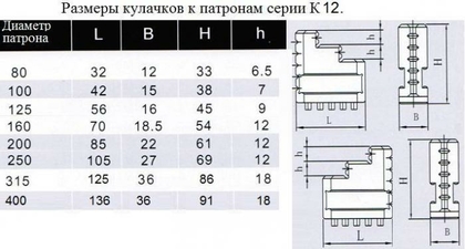 Кулачки прямые  d315 к патронам серии К12 "CNIC"