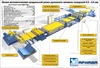 Линия 4,0х1600 - Линии резки металла