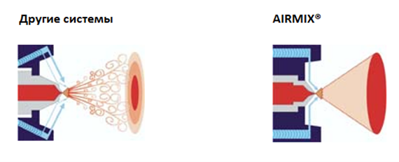 Установка AIRMIX для ручного нанесения ЛКМ и клея на фасады и двери из МДФ
