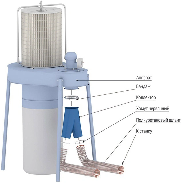 Агрегаты пылеулавливающие ПФЦ