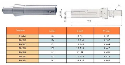 Оправка R8 (7/16"- 20UNF) / В22 на внутренний конус сверлильного патрона (на расточ. и фрезер. станки) "CNIC"