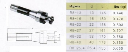 Оправка с хв-ком R8 (7/16"- 20UNF) / d22-L158 комбинир-ая для нас. цил. и торц. фрез с прод-ой и попер-ой шпонкой "CNIC"