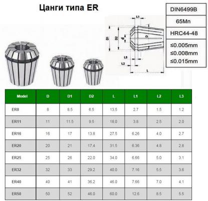 Набор цанг ER16 из  8шт. d 3-10мм "CNIC" в дер. упаковке