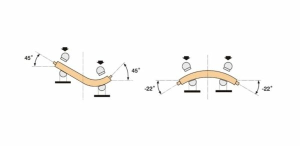 Двусторонний шипорезный станок с ЧПУ DRT.D2.CNC (Dincmak)