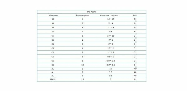 Лазерный станок Hans Yueming laser group CMA 1530 C-G-E