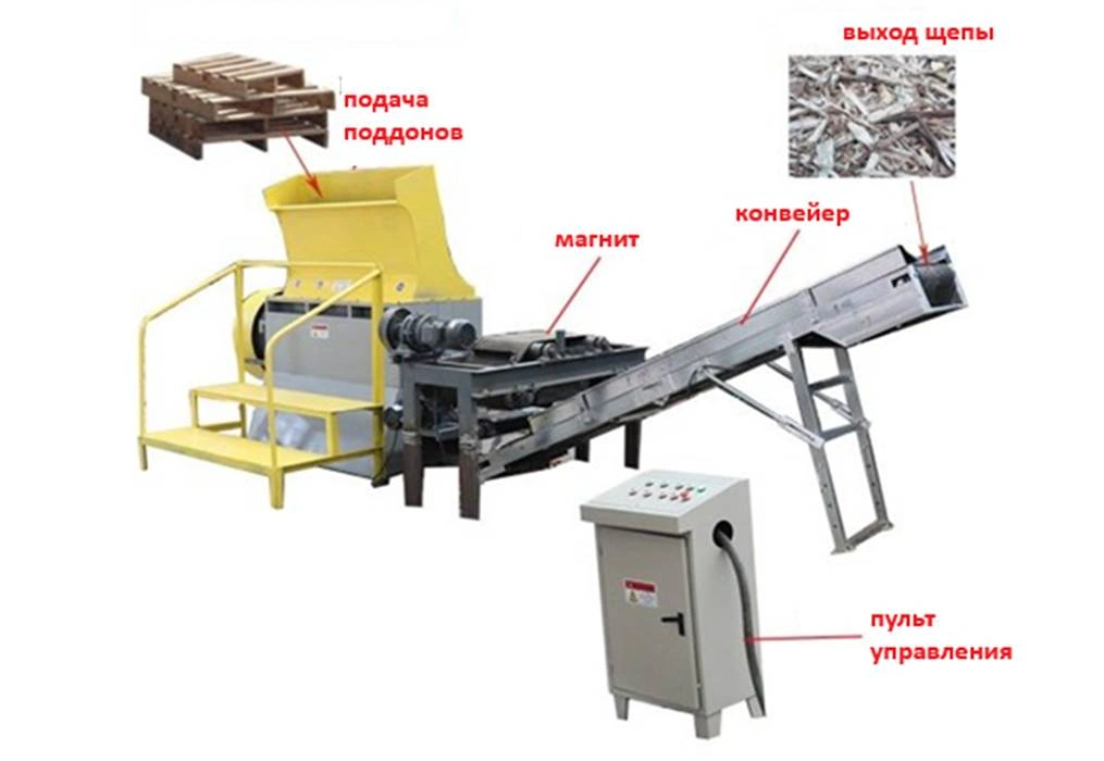 Шредер для поддонов REX Line LR-1300P