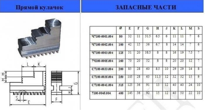 Кулачки прямые  d160 (Гродно)