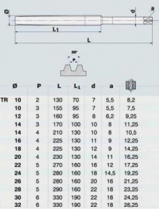 Метчик TR14,0 х 3,0  м/р.Р6АМ5 для трапецеидальной резьбы DIN 103 "CNIC"