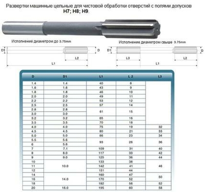 Развертка d  2,2 H9 ц/х машинная цельная Р6АМ5 (12х53) "CNIC"