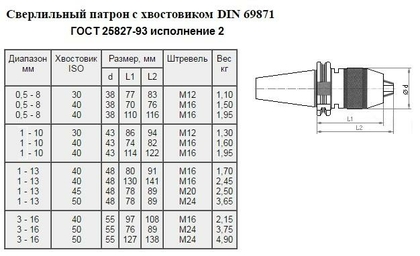 Патрон сверлильный Самозажимной бесключевой с хвостовиком SK 7:24 -40, ПСС-16 (3,0-16мм,М16) для ст-ков с ЧПУ "CNIC"