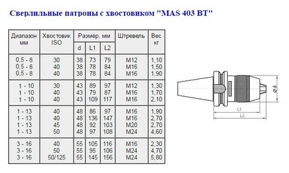Патрон сверлильный Самозажимной бесключевой с хвостовиком BT 7:24 -30, ПСС- 8(0,5-8мм, М12) для станков с ЧПУ "CNIC"