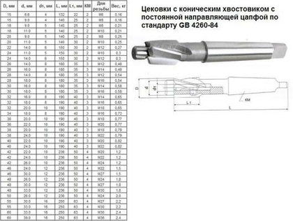 Цековка D 26,0 х d16,0х180 к/х Р6АМ5 с постоянной направляющей цапфой, КМ3 "CNIC"