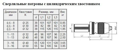Патрон сверлильный Самозажимной бесключевой с хвостовиком цилиндрическим С32 ПСС-13 (1,0-13мм) dхв. 32х96мм "CNIC"