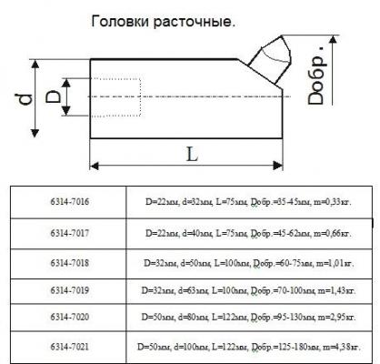 Головка расточная d100мм, D расточки 125-180мм  (6314-7021) б/п