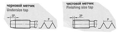Метчик М 2,5 (0,45) м/р.Р6АМ5 комплект из 2-х шт. "CNIC"