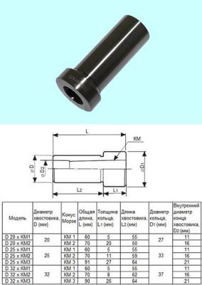 Втулка переходная с цилиндрич. хв-ка D 25 на КМ1 "CNIC"