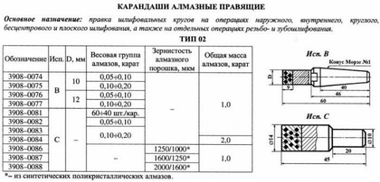 Карандаш алмазный   3908-0086C, тип 02, исп.С, АРС4, 1250/1000, 1,0 карат "Терек"