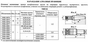 Карандаш алмазный   3908-0088C, тип 02, исп.С, АРС4, 2000/1600, 1,0 карат "Терек"