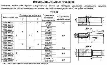 Карандаш алмазный   3908-0059, тип 04, исп.А, А3, 63/50, 1,0 карат "Терек"