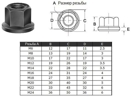 Гайка шестигранная с буртиком М20 30х40х30х5мм (2207) "CNIC"