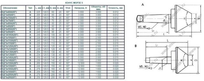 Центр Вращающийся  КМ-5 х D 70, 60° грибковый (трубный) (ВЦГ 5х70(60°) (Саранск)