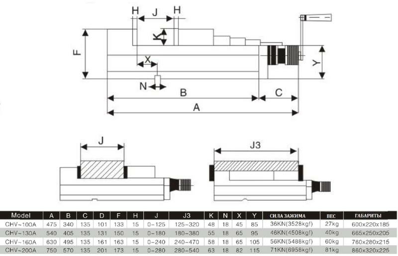 Partner CHV-200A - тиски машинные высокого давления par513620