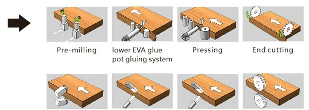 Кромкооблицовочный автоматический станок HOLD HD210JS