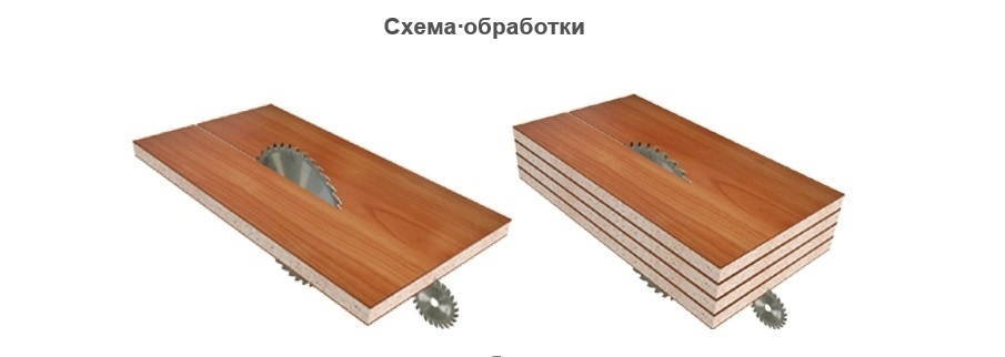 Форматно-раскроечный центр с ЧПУ BJD H-380HD