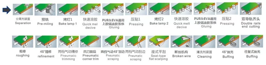 Кромкооблицовочный автоматический станок HOLD HD882