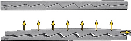 Листогибочный пресс MetalTec HBС 110/2500 4+1 ЧПУ ESA630