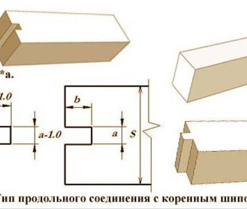 Пазовальный станок для фрезерования торцов бруса