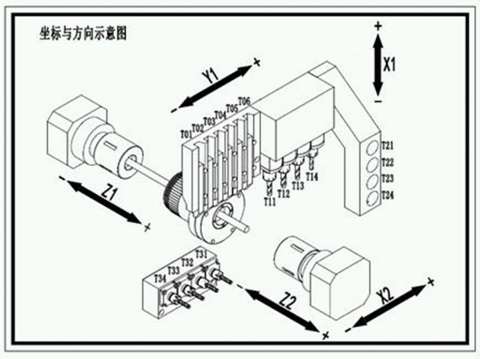 Автомат продольного точения NINGBO BLIN MACHINERY BL-CSL325