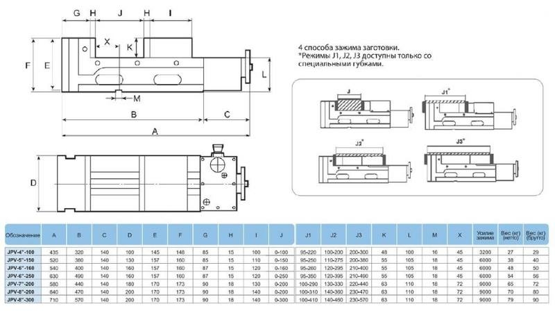 Partner JPV-5-150 - пневматические прецизионные тиски высокого давления par515150