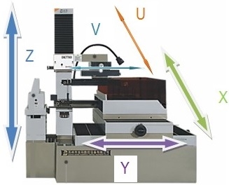 Электроэрозионный проволочно-вырезной станок MetalTec SL 400 SERVO