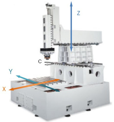 Копировально-прошивные станки с ЧПУ IRONMAC DS