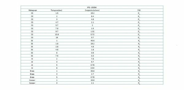 Лазерный станок Hans Yueming laser group CMA 1530 C-G-E