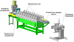 ЛП 15-400 - Линии профилирования листа
