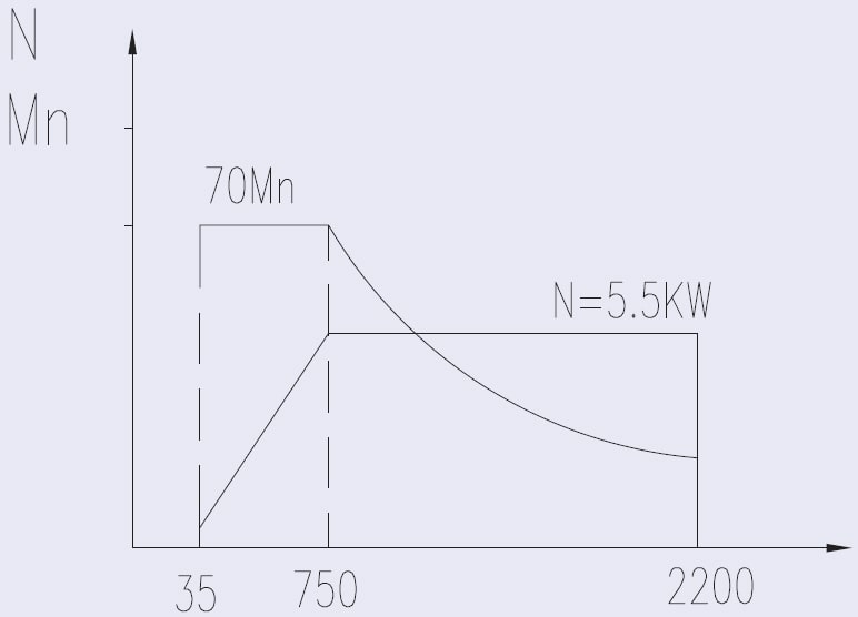 Токарный станок ЧПУ с горизонтальной станиной MetalTec NEXT 36x750 (Fanuc)