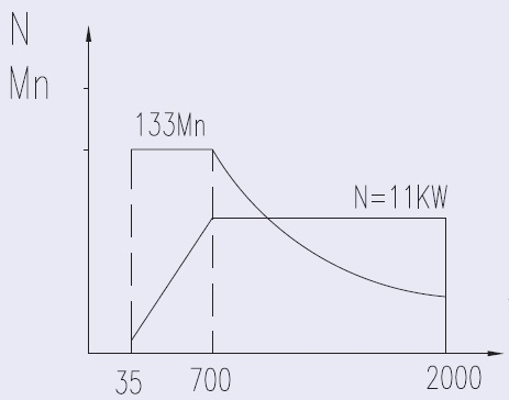 Токарный станок ЧПУ с горизонтальной станиной MetalTec NEXT 50х1000 (KND)