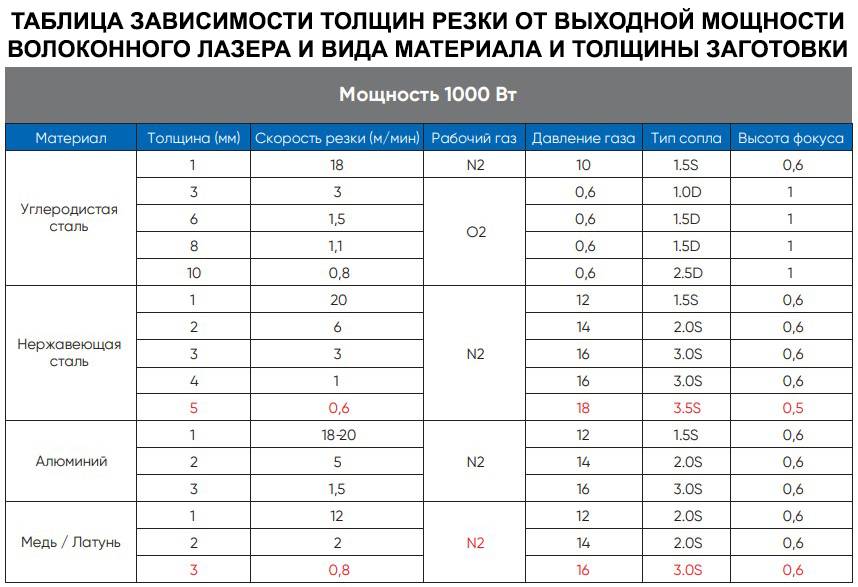 Оптоволоконный лазерный станок DMM 3015L (1000W)